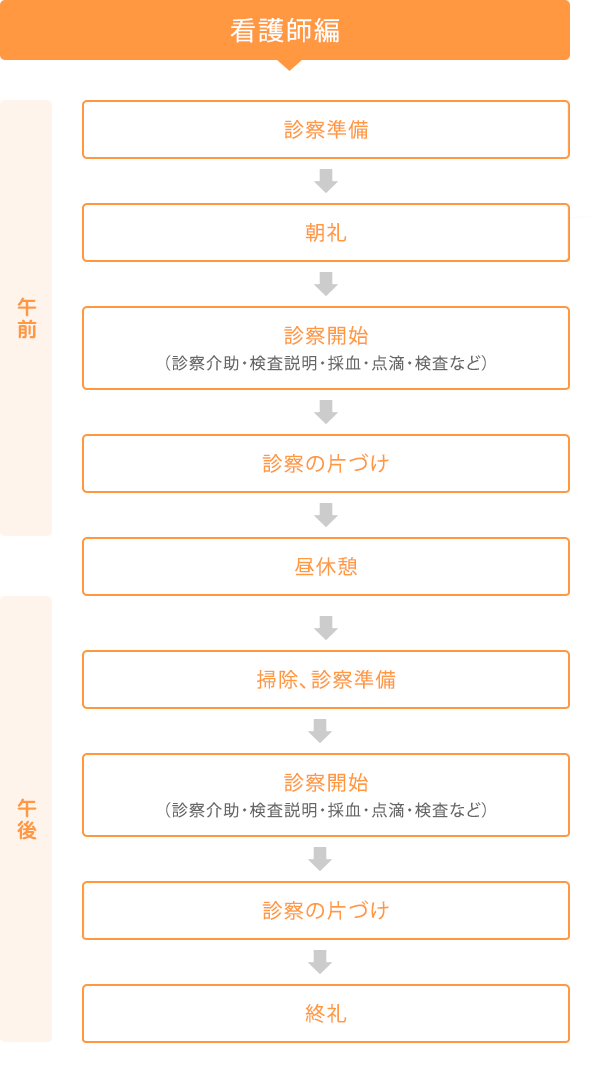 看護師編