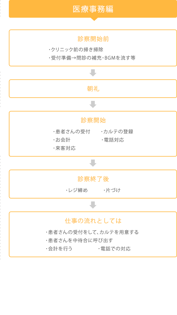 医療事務編